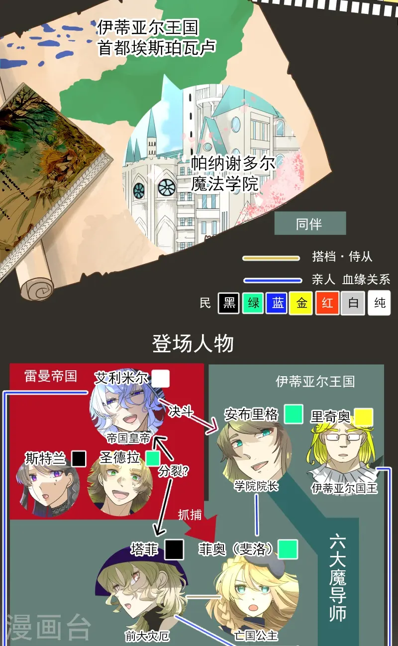 他和她的魔法契约漫画,第259话 实验2图