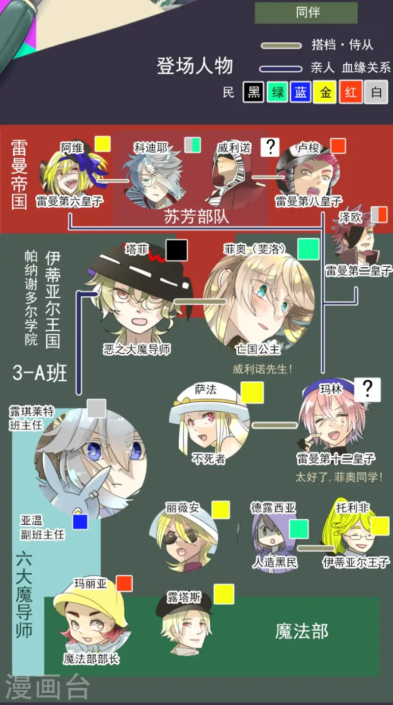 他和她的魔法契约漫画,第137话 人间兵器12图