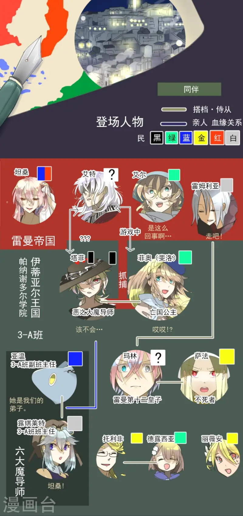 他和她的魔法契约漫画,第168话 暗潮12图