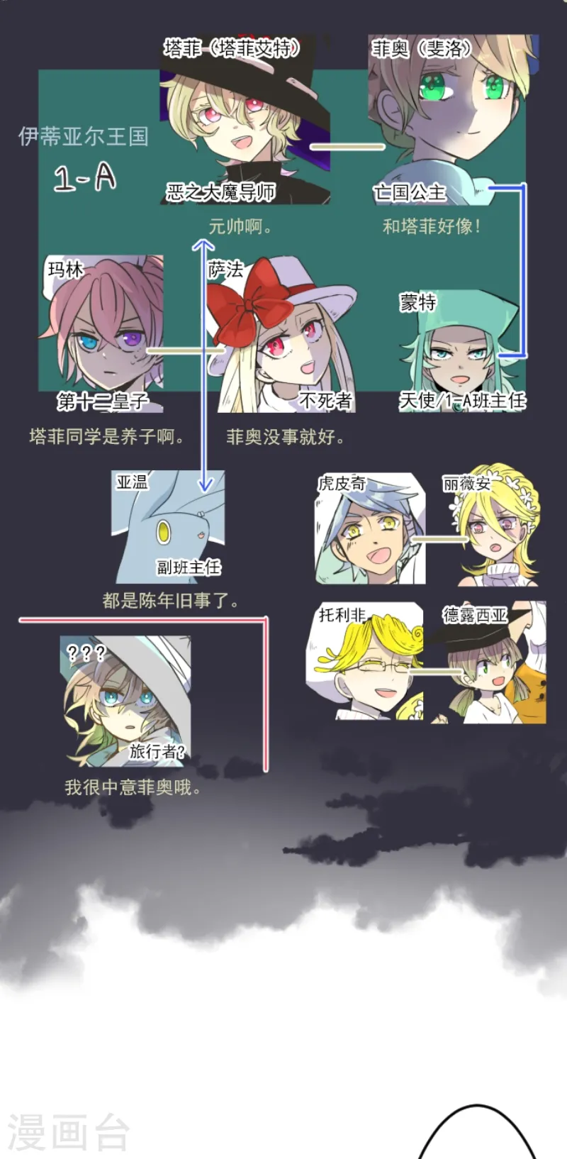 他和她的魔法契约漫画,第34话 亚温2图