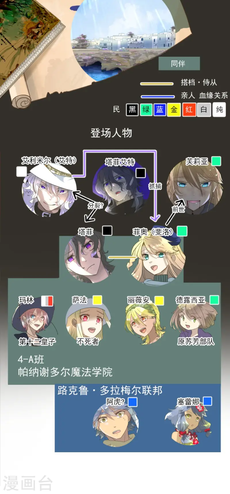 他和她的魔法契约漫画,第203话 对质2图