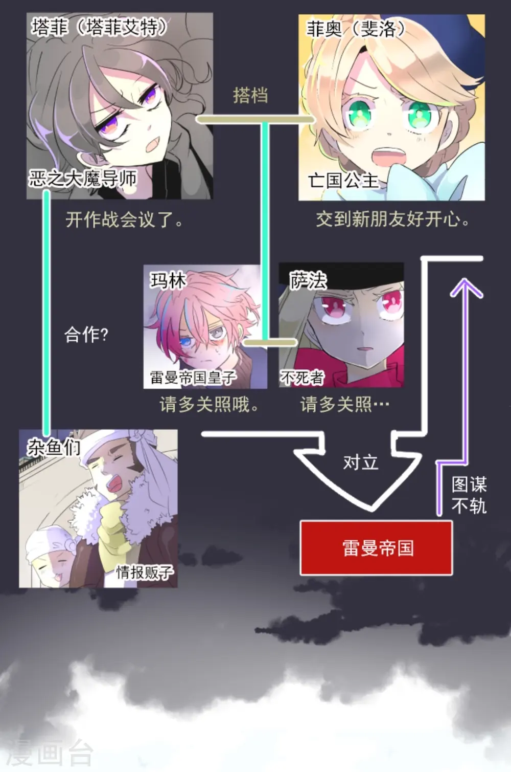 他和她的魔法契约漫画,第12话 作战会议2图