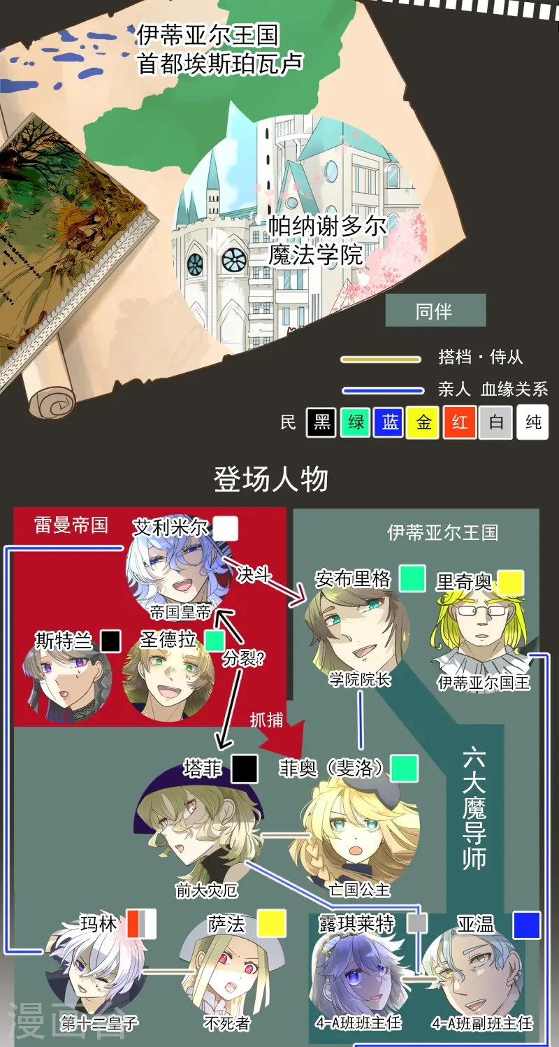 他和她的魔法契约漫画,第258话 令人生厌2图