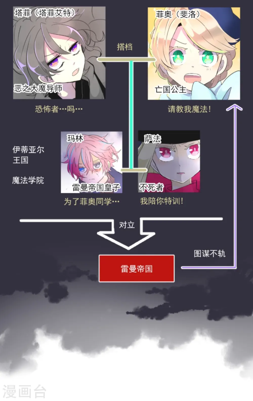 他和她的魔法契约漫画,第13话 灵魂魔法2图