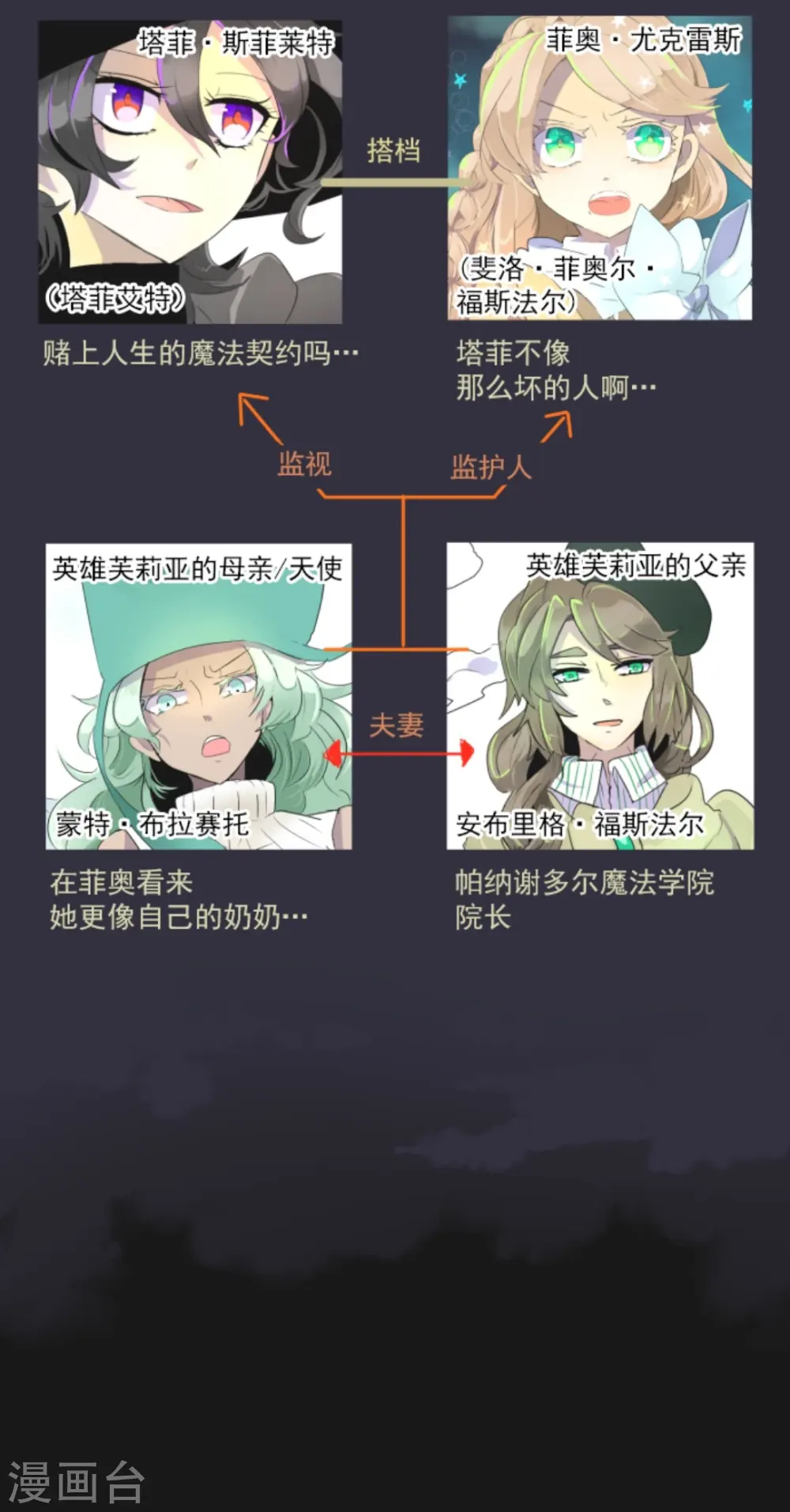 他和她的魔法契约漫画,第5话 1-A班2图