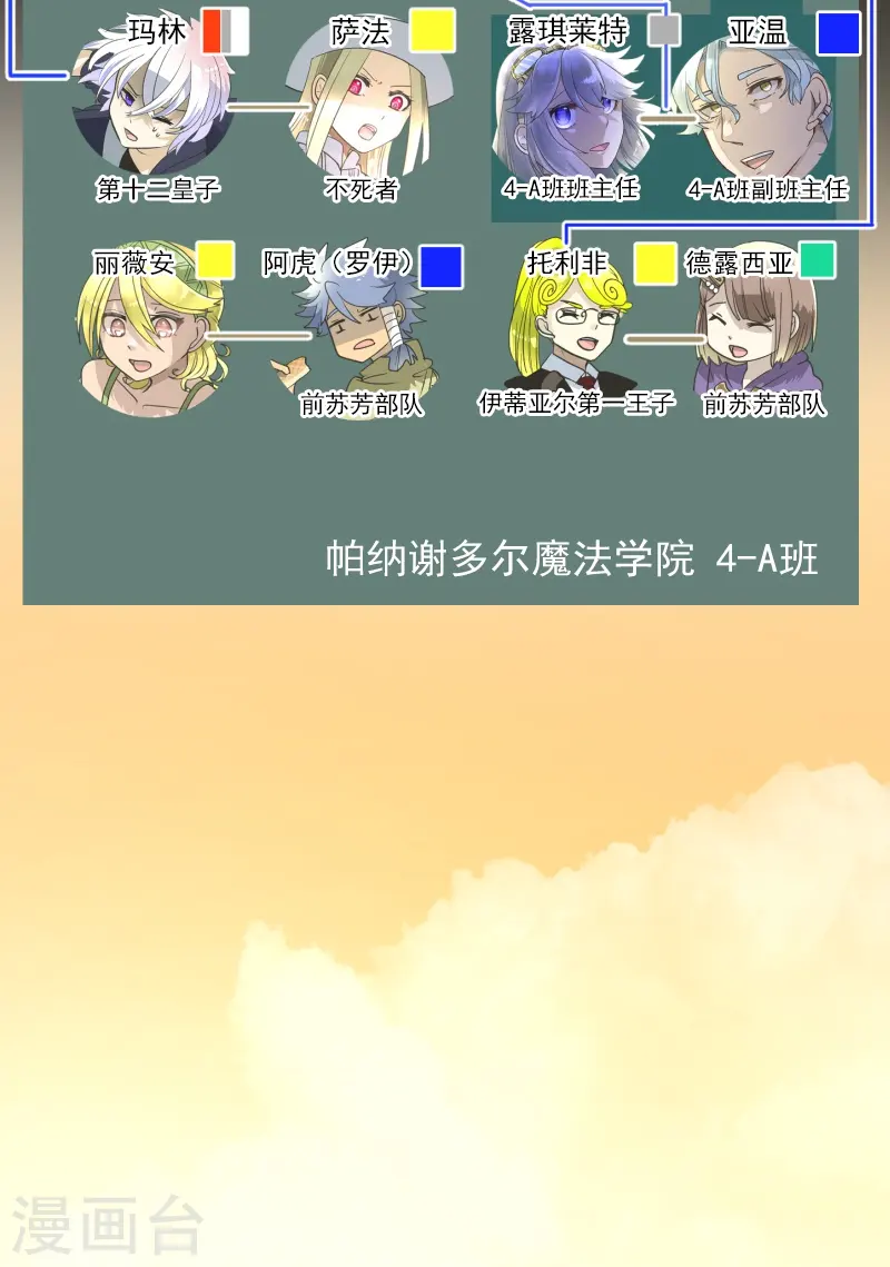 他和她的魔法契约漫画,第259话 实验1图