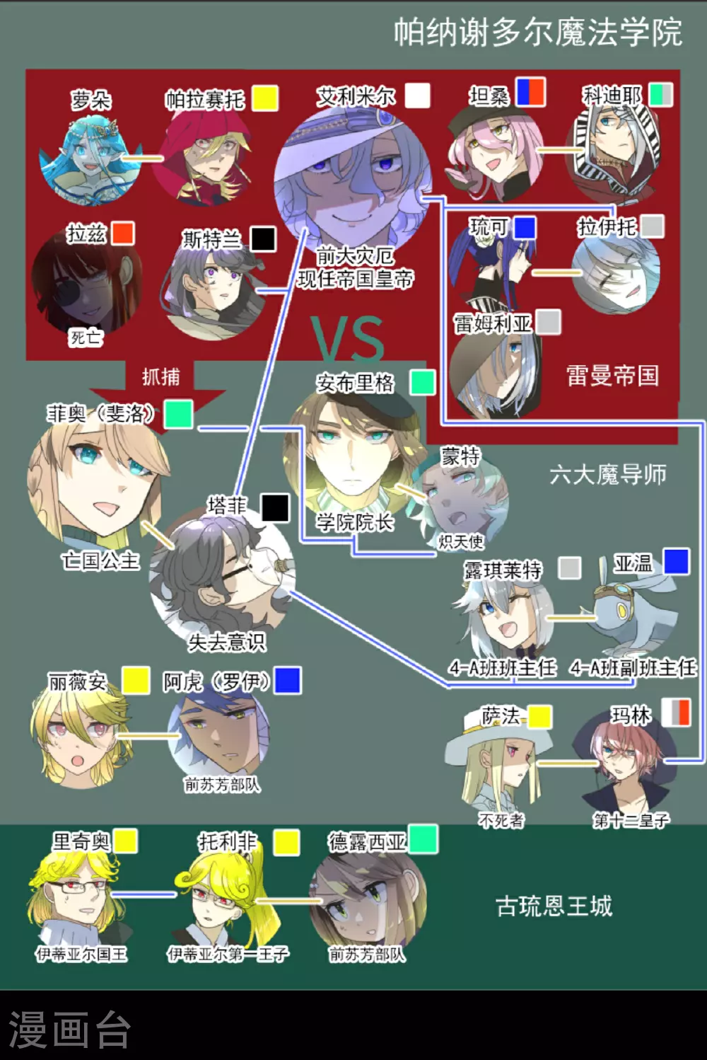 他和她的魔法契约漫画,第285话 胜负已分1图