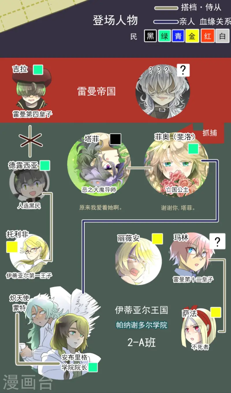 他和她的魔法契约漫画,第103话 游戏结果2图