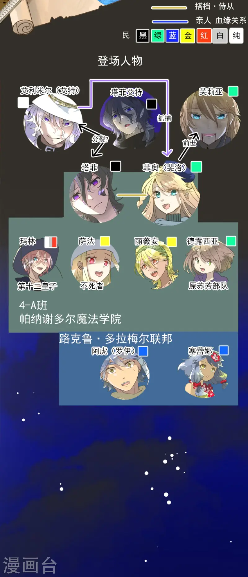 他和她的魔法契约漫画,第204话 阿虎的目的2图