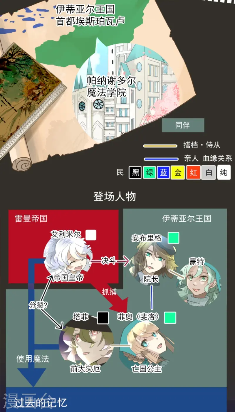 他和她的魔法契约漫画,第234话 今世的相遇22图