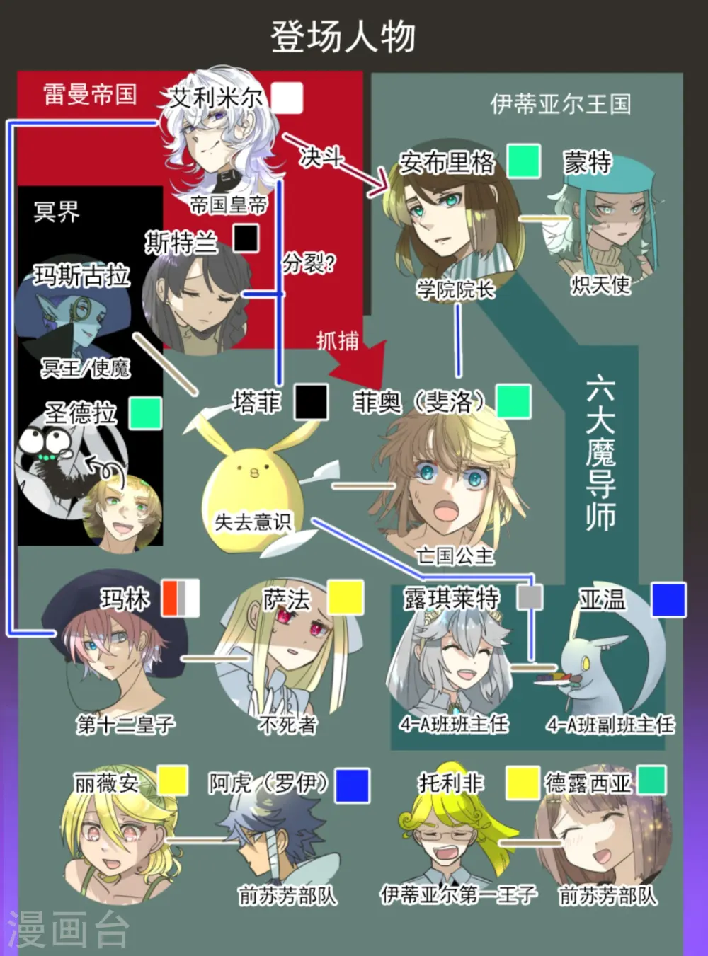 他和她的魔法契约漫画,第270话 取胜之法1图