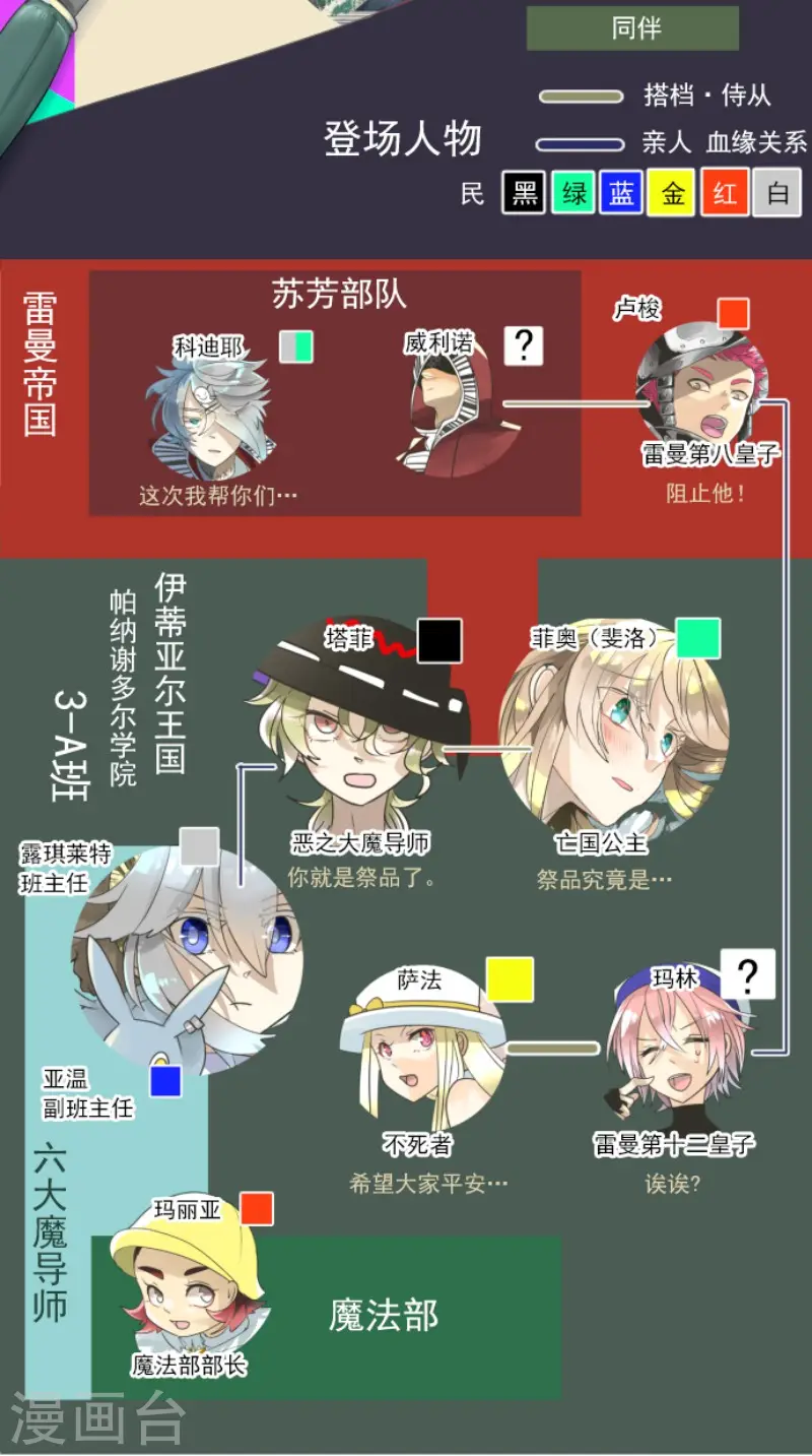他和她的魔法契约漫画,第139话 人间兵器32图