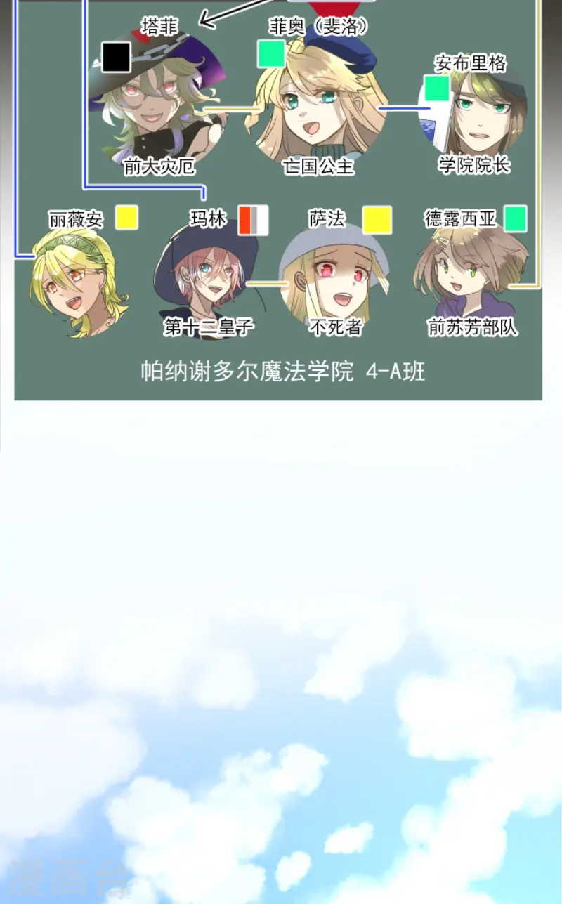 他和她的魔法契约漫画,第224话 悲伤1图