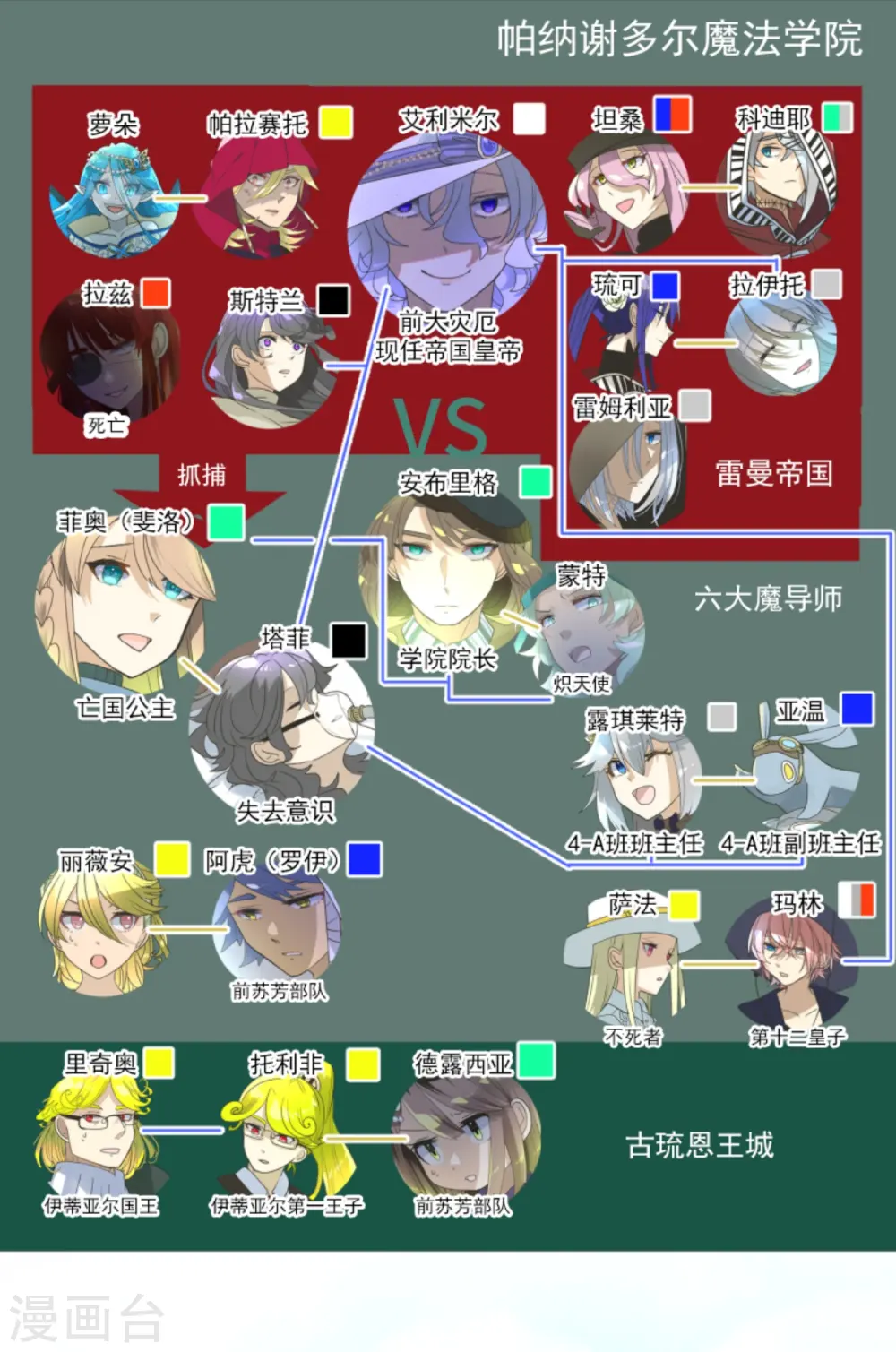 他和她的魔法契约漫画,第281话 迎来终焉？1图