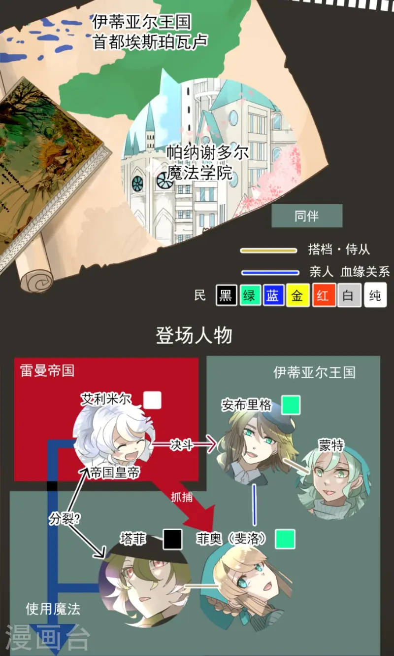 他和她的魔法契约漫画,第236话 跟踪12图