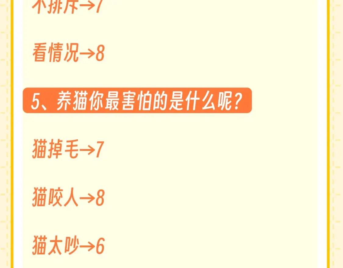 严禁造谣全文阅读漫画,第6期 整活企划：测测你是哪种猫猫？1图
