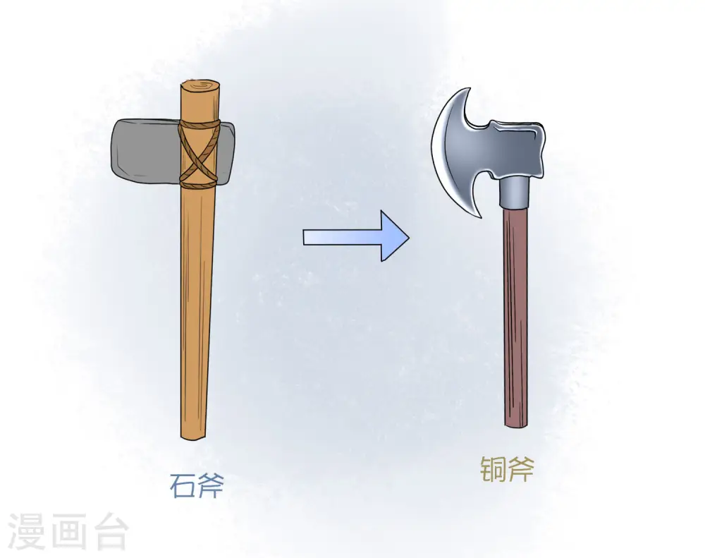 王的第一宠后漫画,王的茶话会11 福利番外11：古埃及的冷兵器时代1图