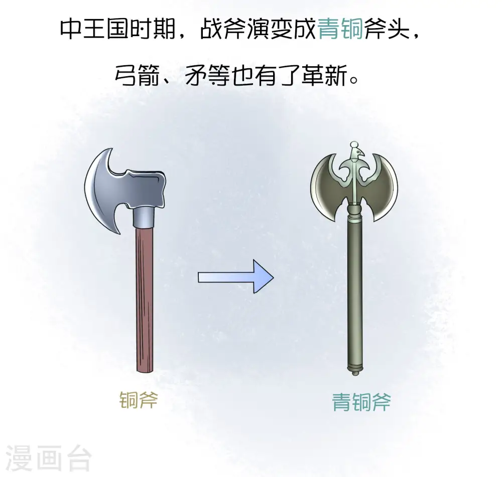 王的第一宠后漫画,王的茶话会11 福利番外11：古埃及的冷兵器时代2图