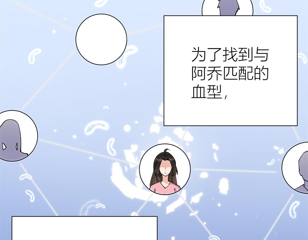 大佬失忆后只记得我 笔趣阁漫画,第130话 SY竟然是？2图