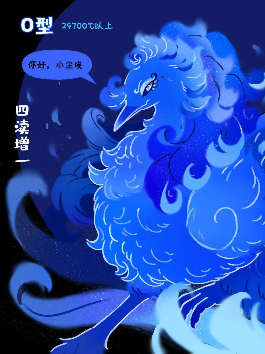 星途瑶光漫画,恒星光谱 恒星越红，温度越低；恒星越蓝，温度越高1图