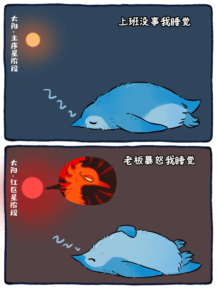 星座月份表漫画,40 天王星躺平嗯混的一生1图