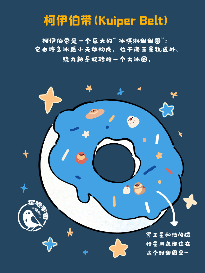 星空之战漫画,24 矮行星，一堆身子很小心眼子却很大的啾2图