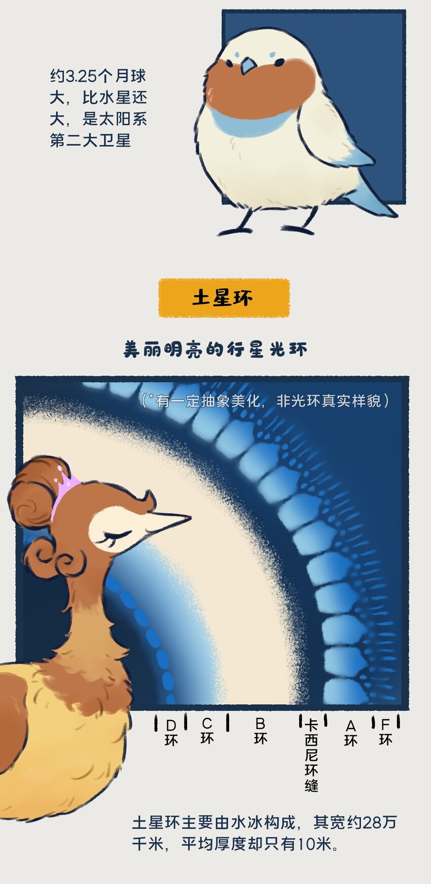 星座月份表漫画,14-16 土星，一颗以太阳系最美最亮光环著称的行星，似乎隐藏着什么凶残的小秘密……1图