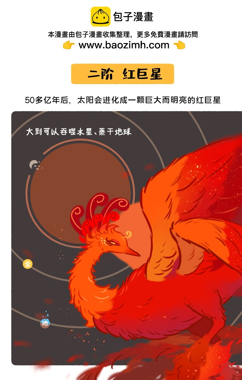 星辰大海1-40集完整版免费漫画,太阳演化 全网最好看最易懂的太阳演化2图