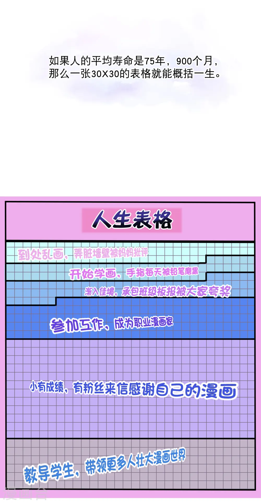 狼少女养成记漫画,你愿意为梦想付费吗2图