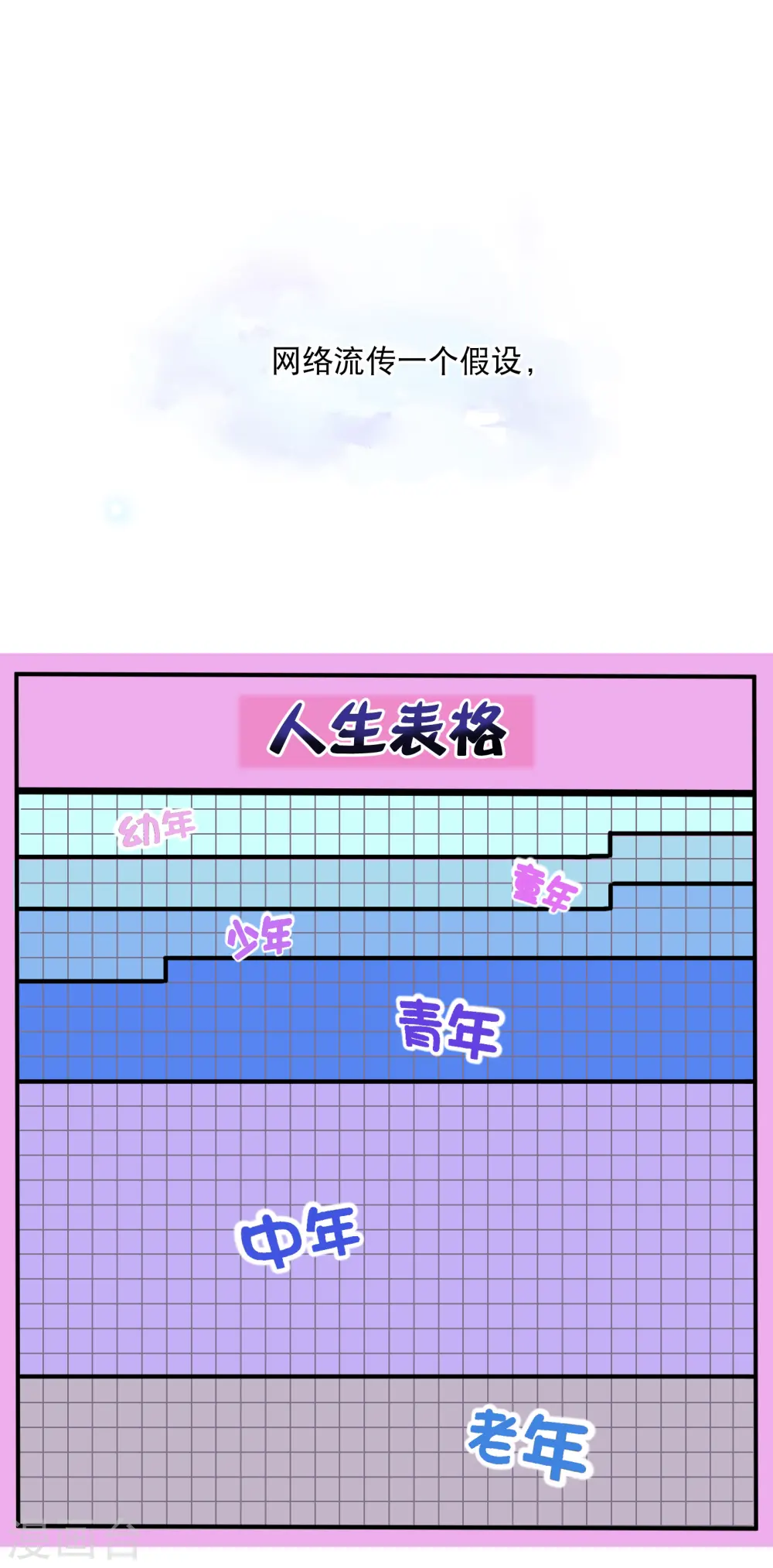 狼少女养成记漫画,你愿意为梦想付费吗1图