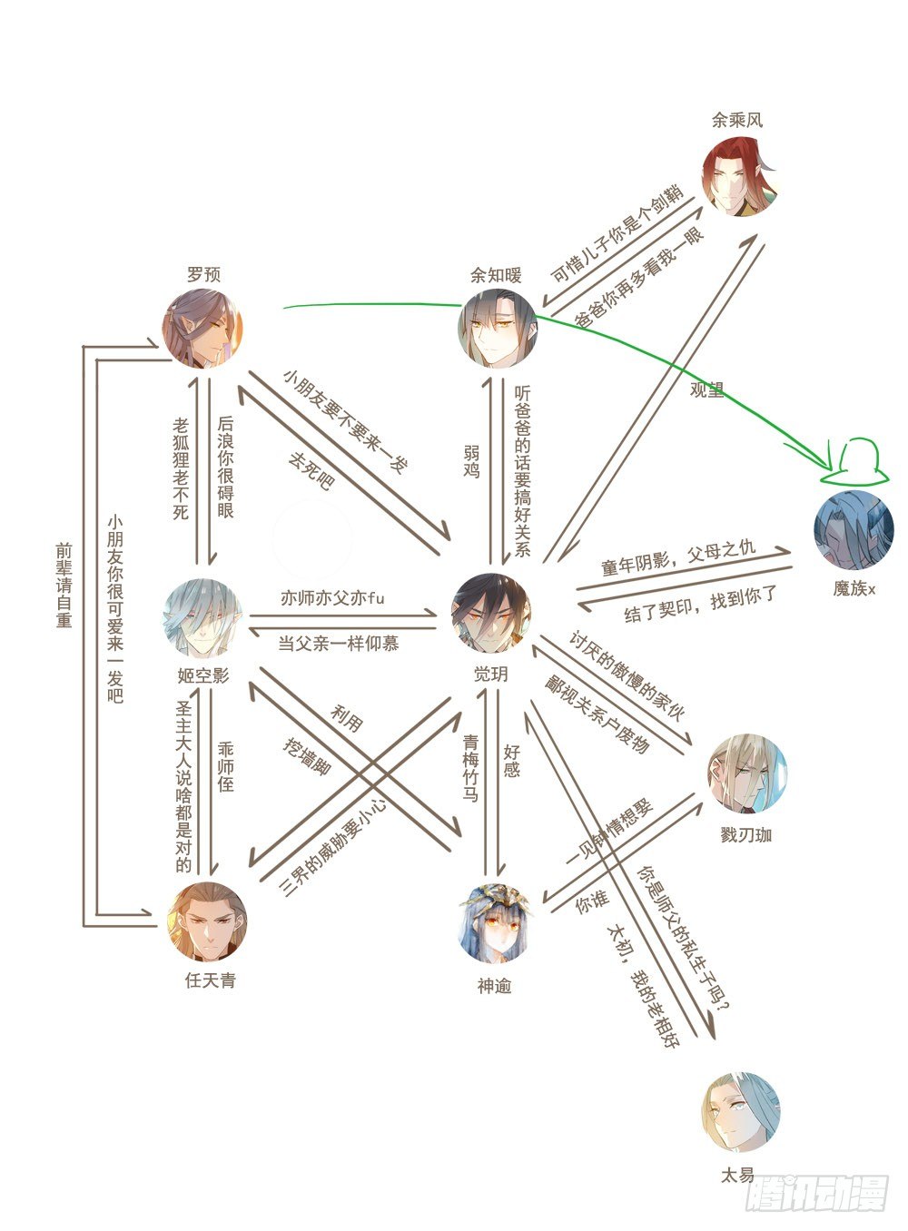 师父又在撩我燎刃免费下拉式漫画,番外 囚鞘1 师兄1图