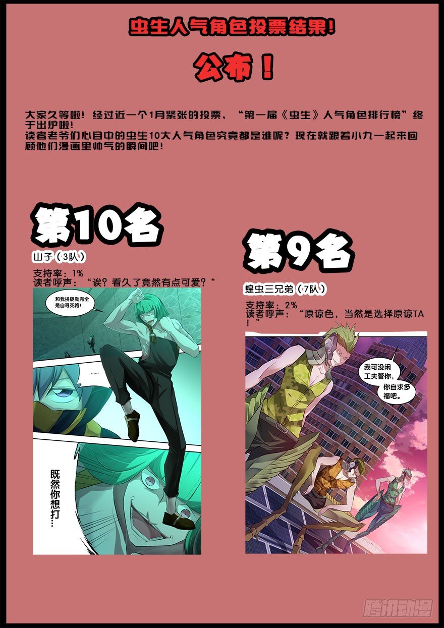 虫生（开局觉醒跳蚤血脉）漫画,人气角色投票结果！1图