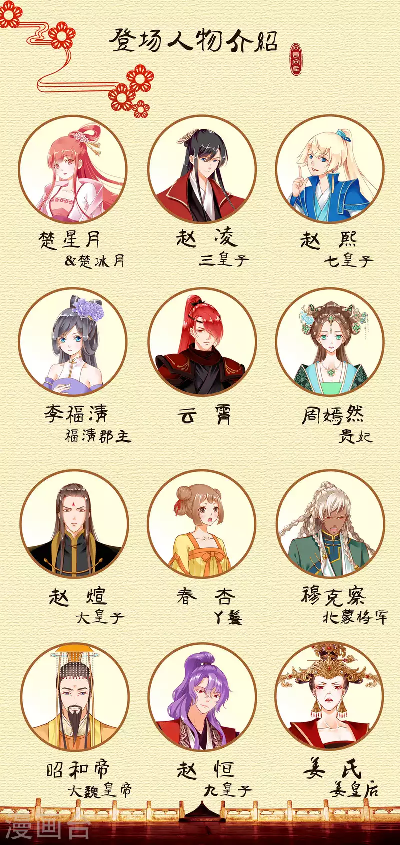 穿越王妃要升级漫画,第255话2图