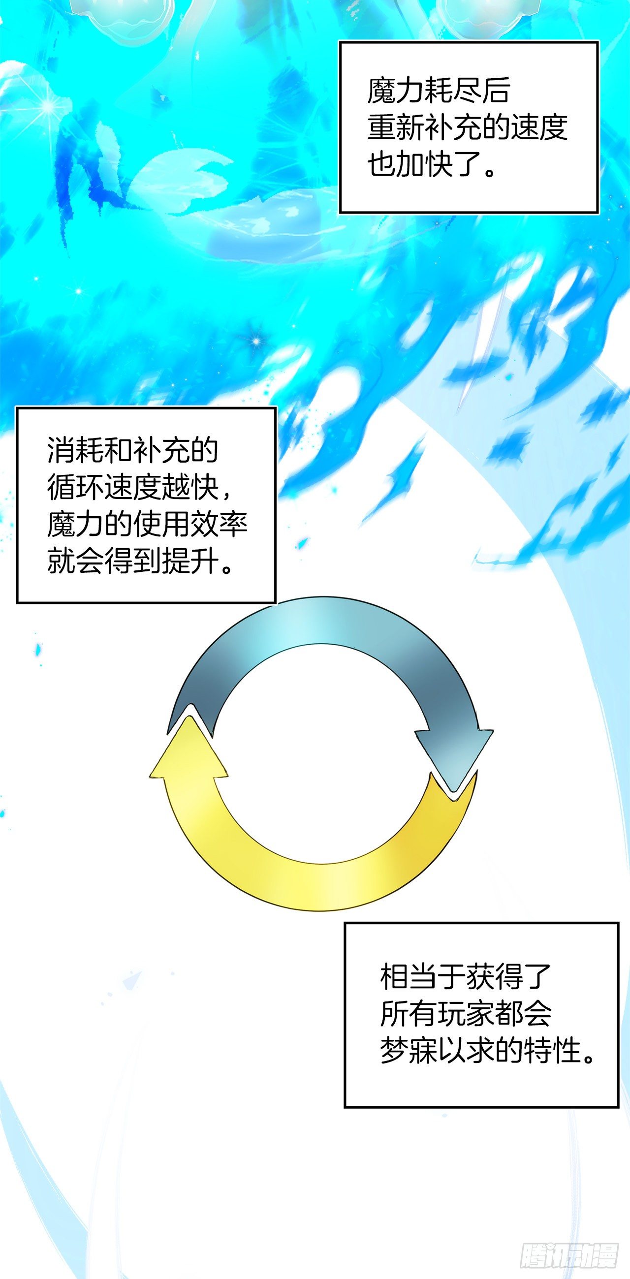 重生归来的战士漫画,66.觉醒1图