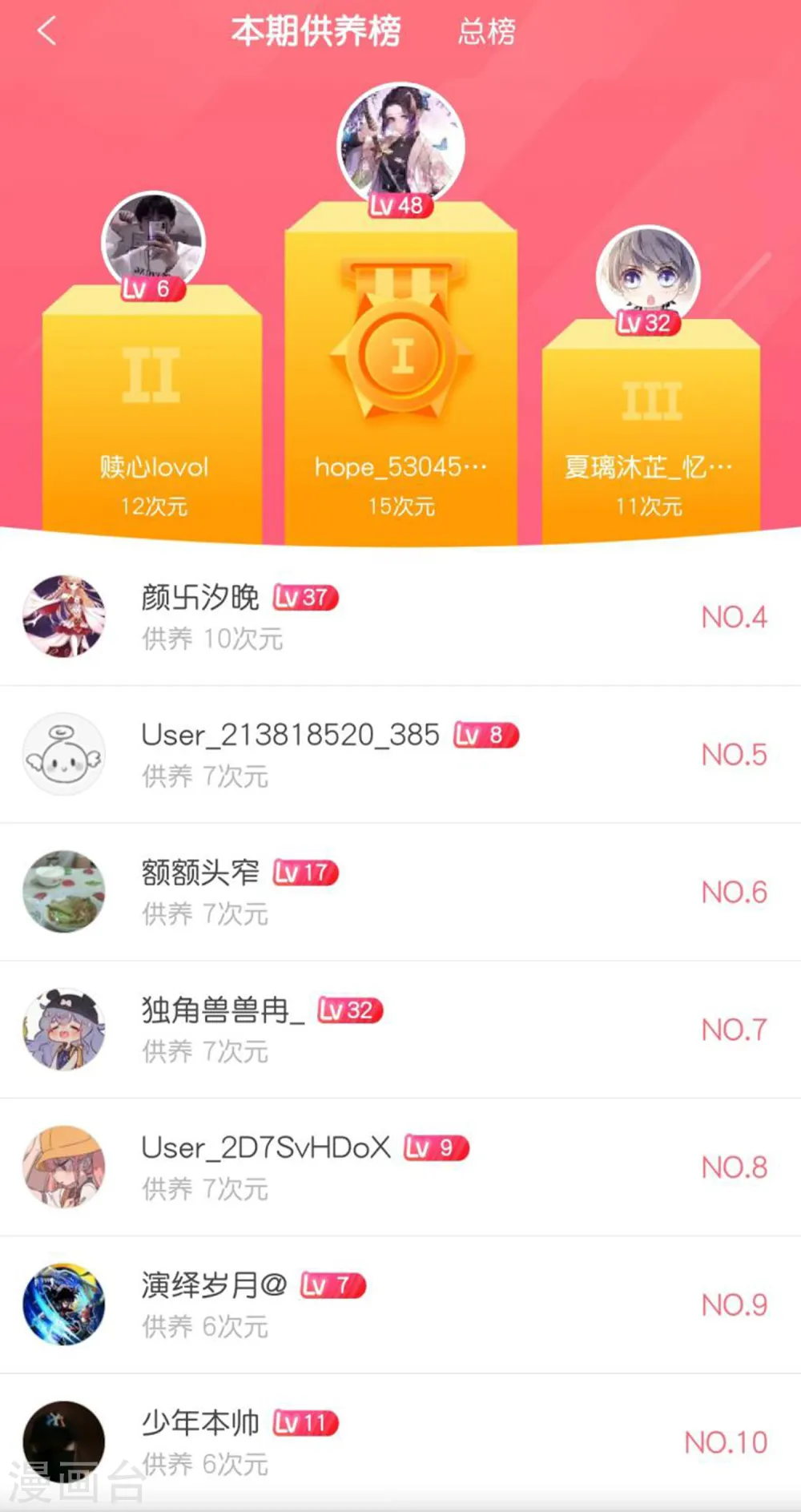 最强仙界朋友圈漫画,获奖公告2图