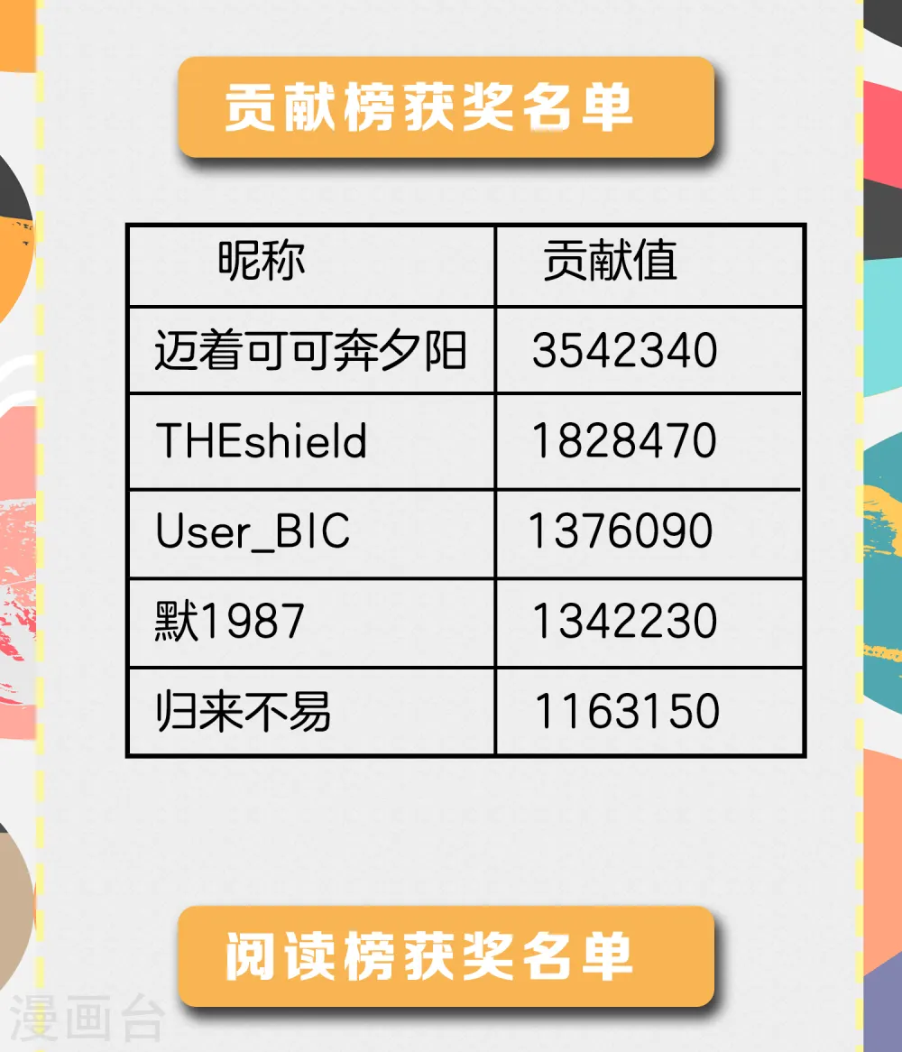 解离平衡漫画,6月暑期福利活动中奖2图