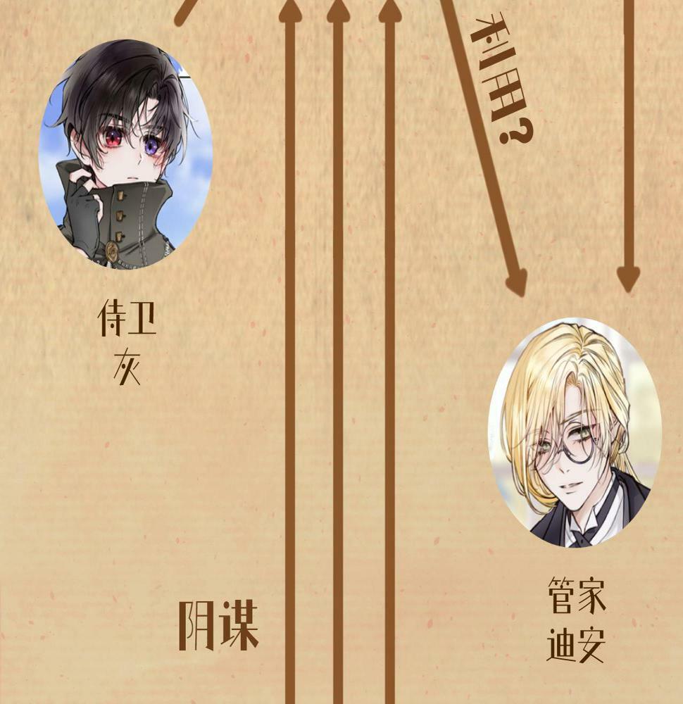 据说我是反派大小姐人物介绍漫画,据说百科篇2图