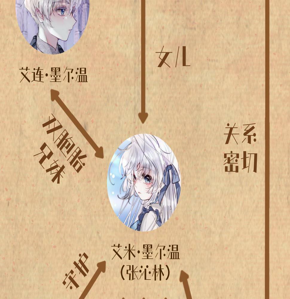 据说我是反派大小姐人物介绍漫画,据说百科篇1图