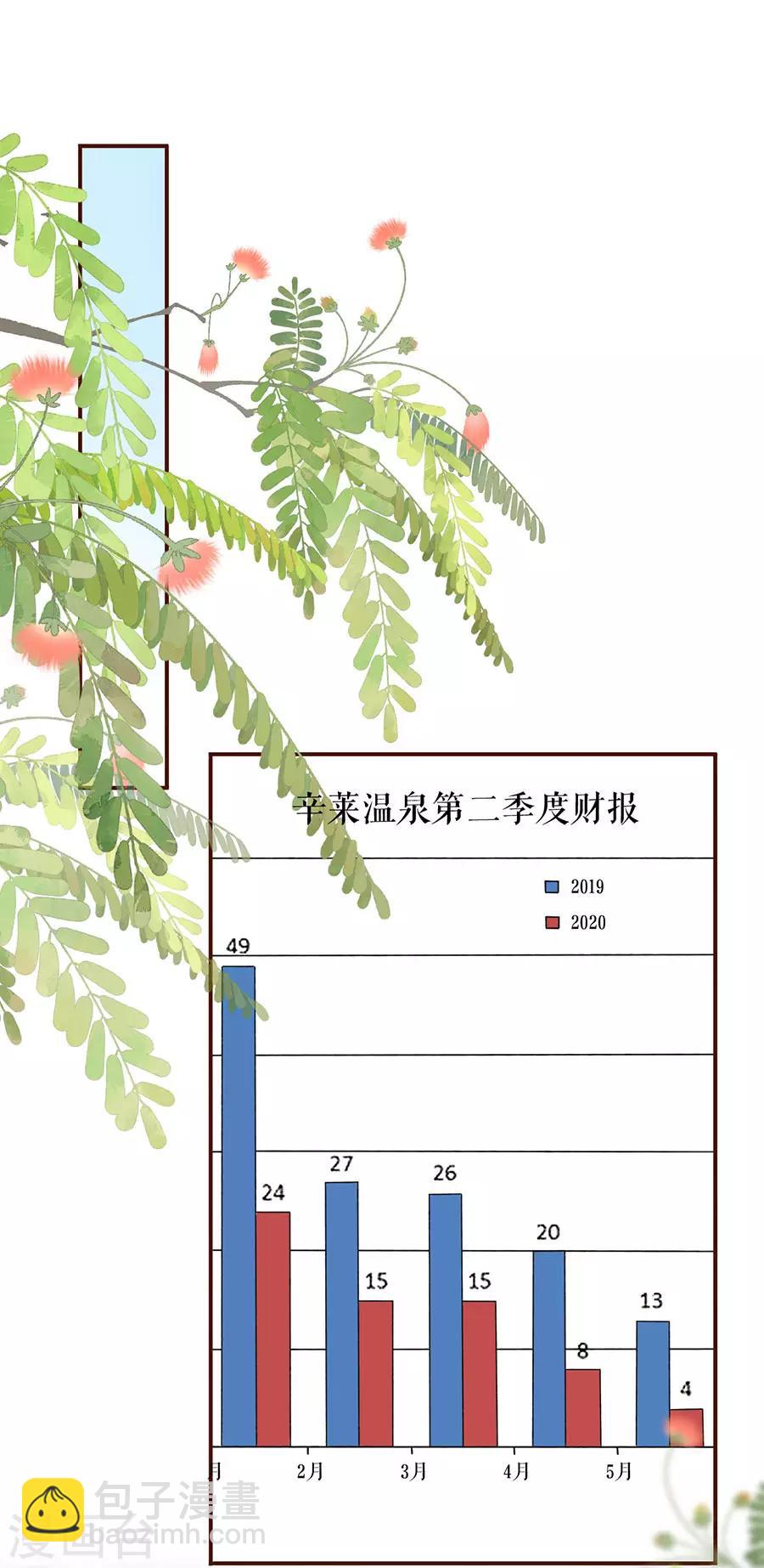 女票芳龄30漫画免费漫画,第49话 关系更近一步2图