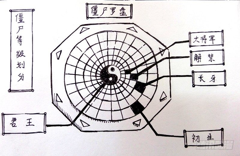 僵尸王日记全集漫画,上路1图