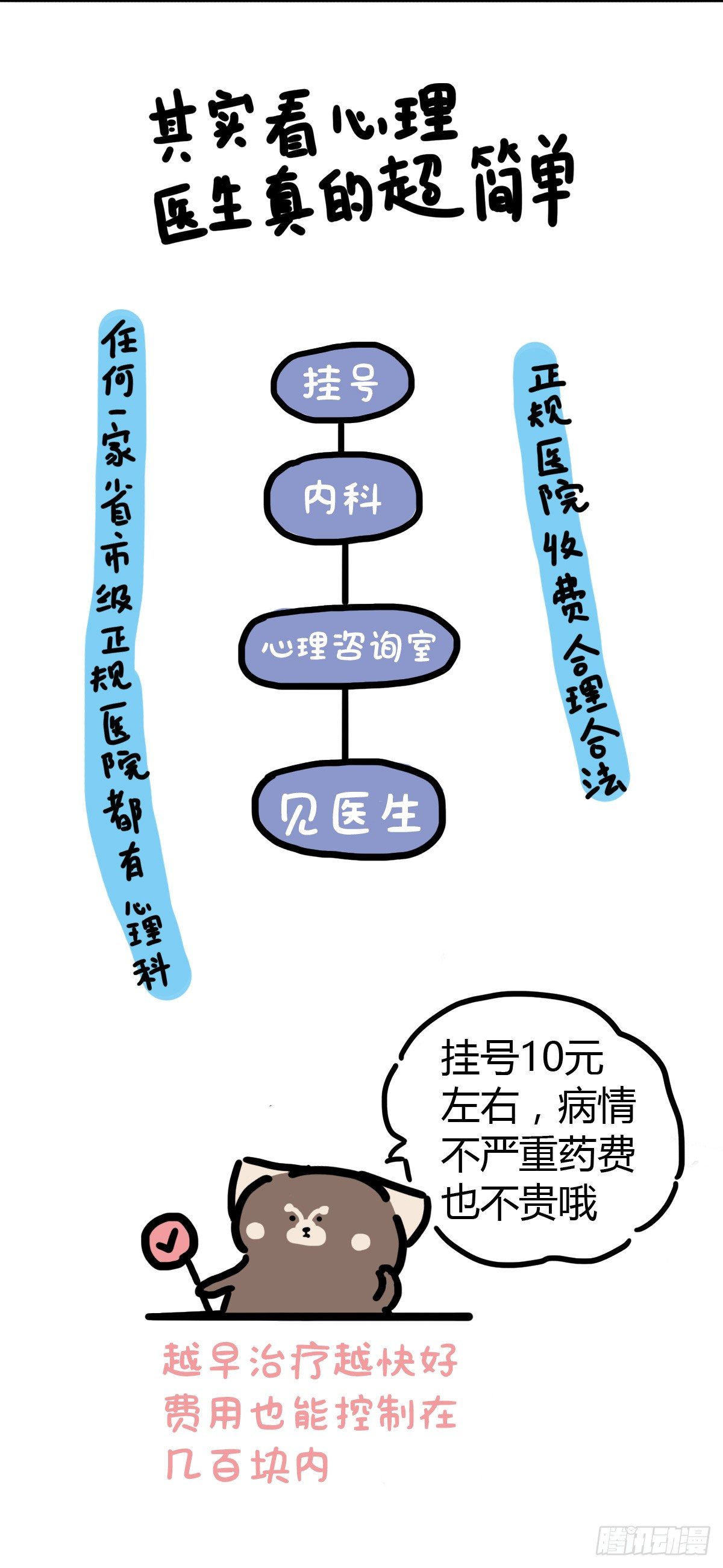 治愈熊与抑郁猫作者漫画,第44话：其实看医生很简单1图