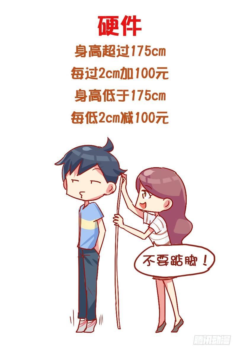 公交男女爆笑漫画漫画,829-男友价目表2图