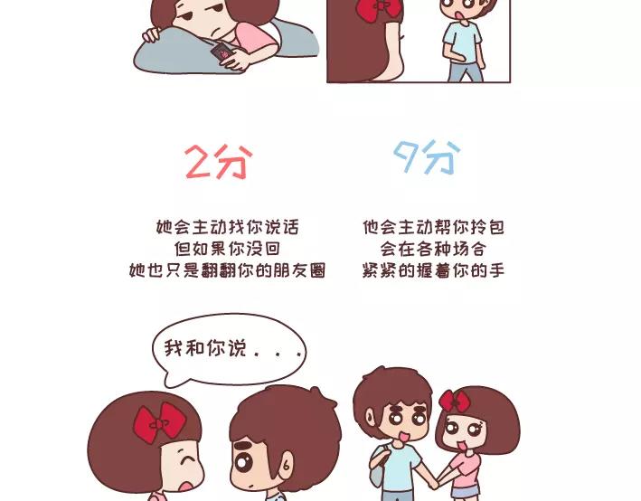 麦拉风-婚后80漫画,第282话 女生爱一个人1分到10分的样子1图