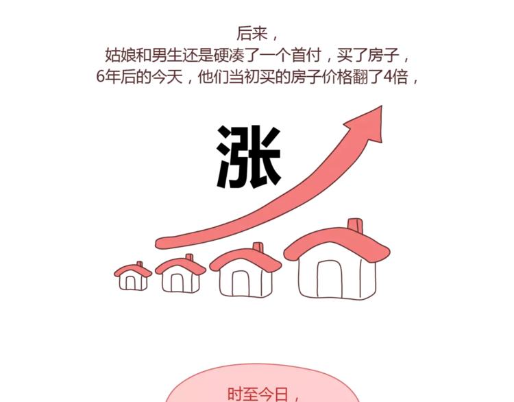 麦拉风2016漫画,第419话 结婚前，要买房2图
