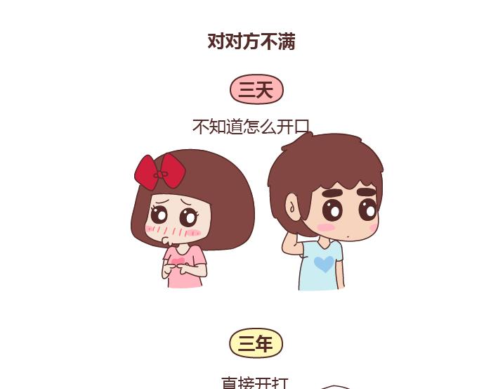 麦拉风-婚后80漫画,第241话 前半生到处流浪，后半生为你煲汤2图
