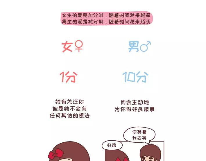 麦拉风-婚后80漫画,第282话 女生爱一个人1分到10分的样子2图