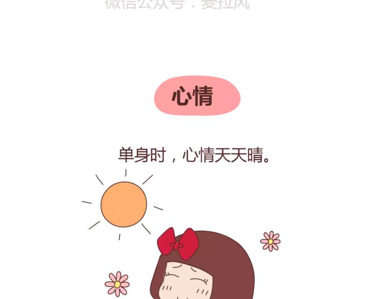 麦拉风2016漫画,第329话 女生恋爱前后的区别1图