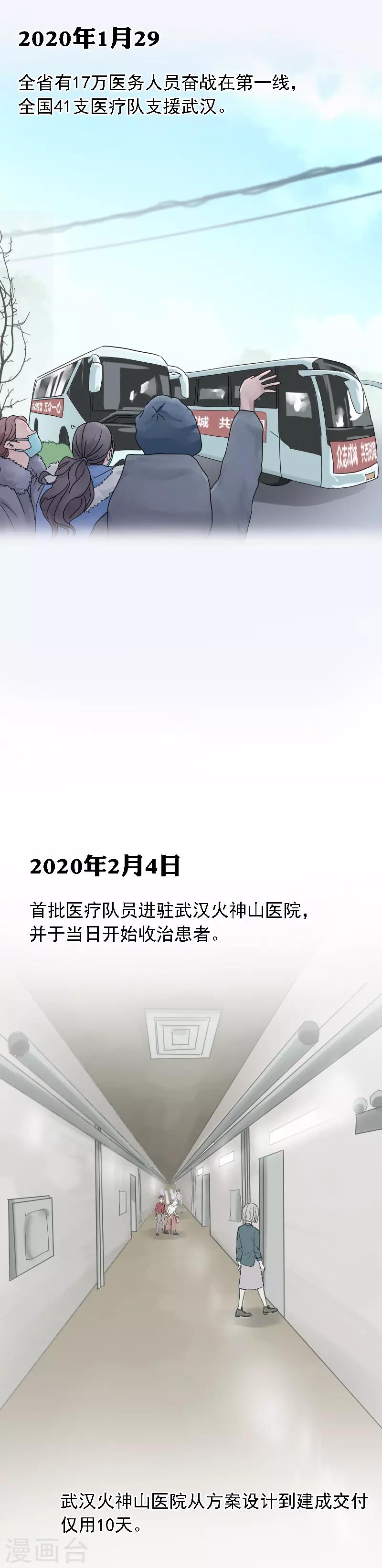 新冠肺炎疫情发展时间线漫画,全一话2图