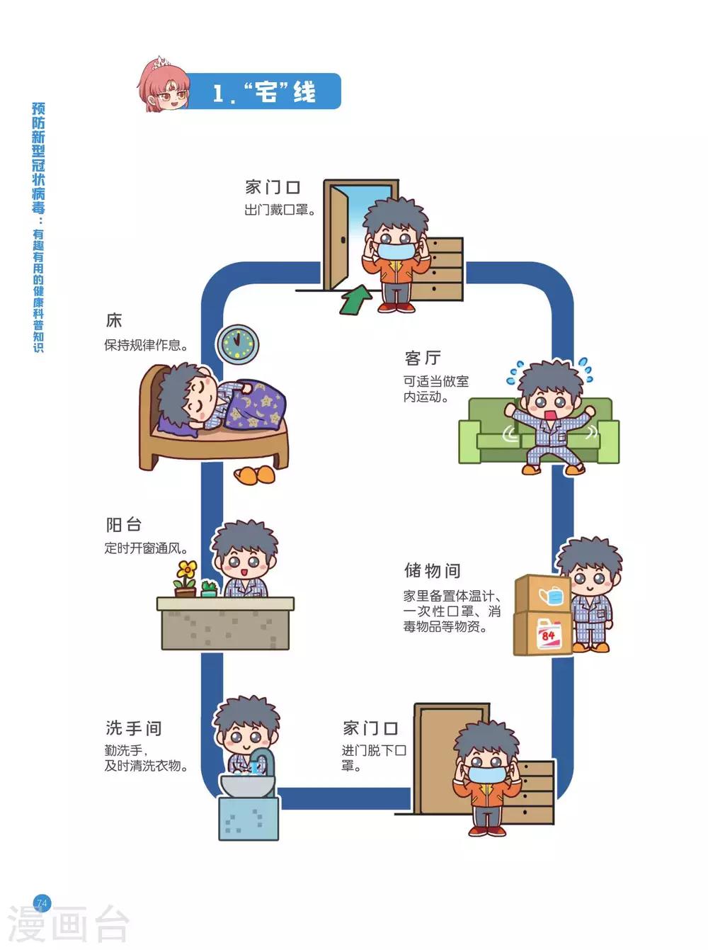 预防新型冠状病毒:有趣有用的健康科普知识漫画,防护路线篇2图