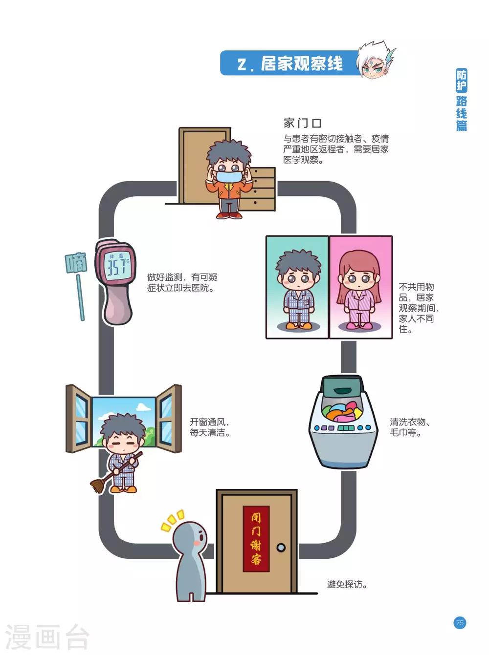 预防新型冠状病毒:有趣有用的健康科普知识漫画,防护路线篇1图